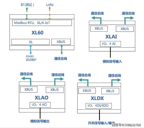 構(gòu)建工廠物聯(lián)網(wǎng) 技術(shù)研發(fā)驅(qū)動下的數(shù)字化變革